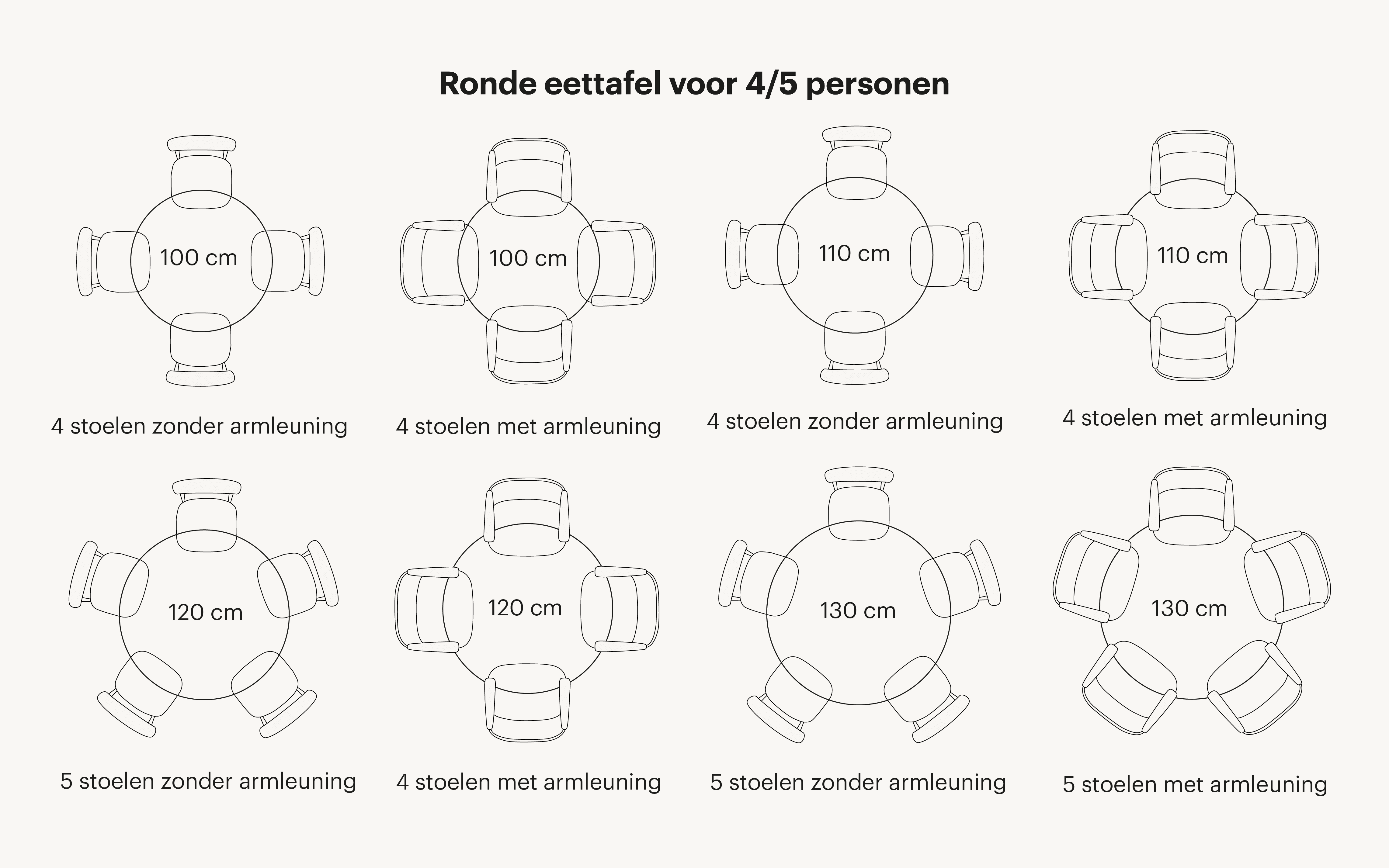 ronde tafel hoeveel personen