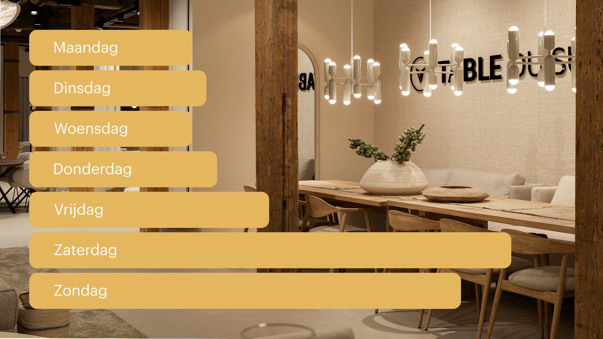 Diagram met drukte in de woonwinkels van Table du Sud 