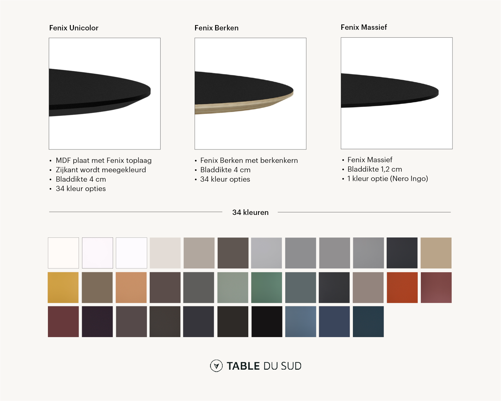 Fenix tafels overview