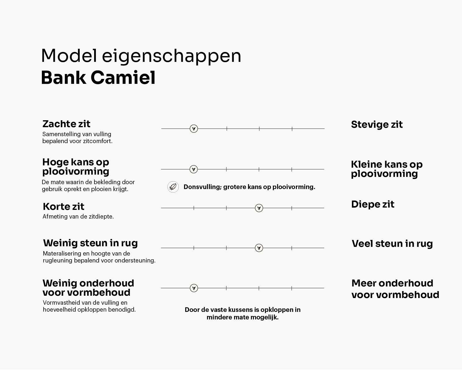 Eigenschappen banken_Camiel_Tekengebied 1