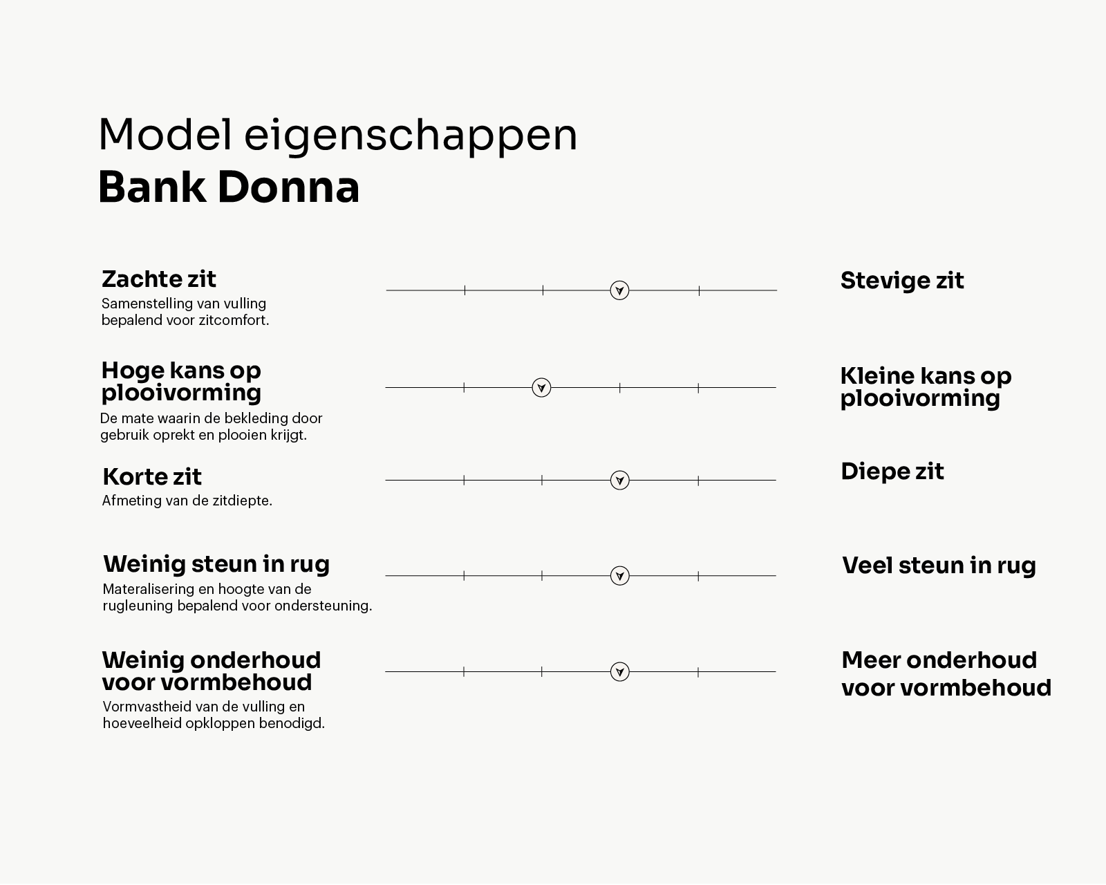 Eigenschappen banken_Donna_Tekengebied 1