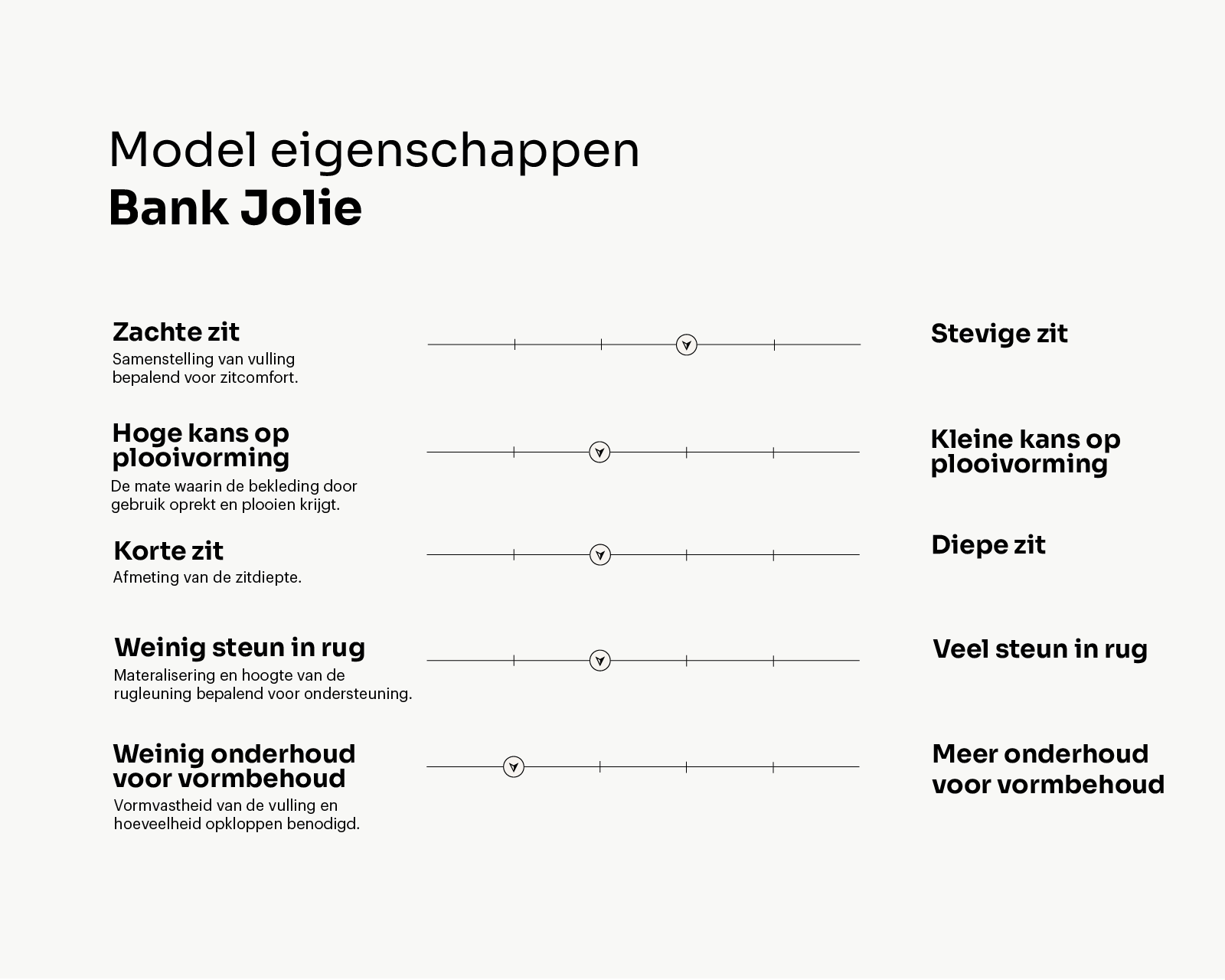Eigenschappen banken_Jolie_Tekengebied 1