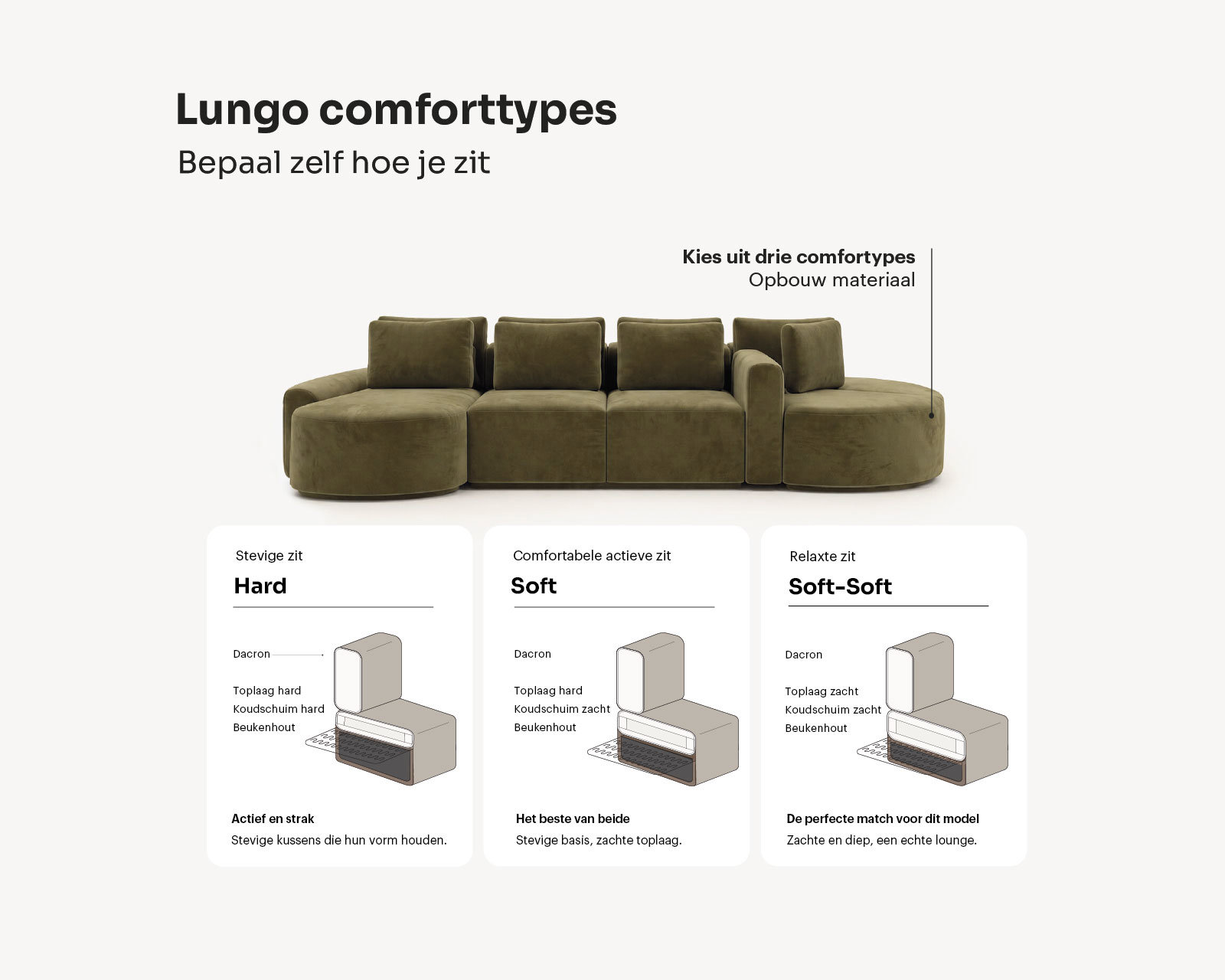 Lungo_3 comfort types_ 1600x1280.ai_wit.jpg2
