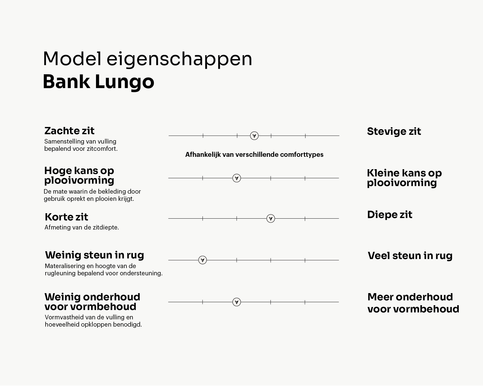 Eigenschappen banken_Lungo_Tekengebied 1