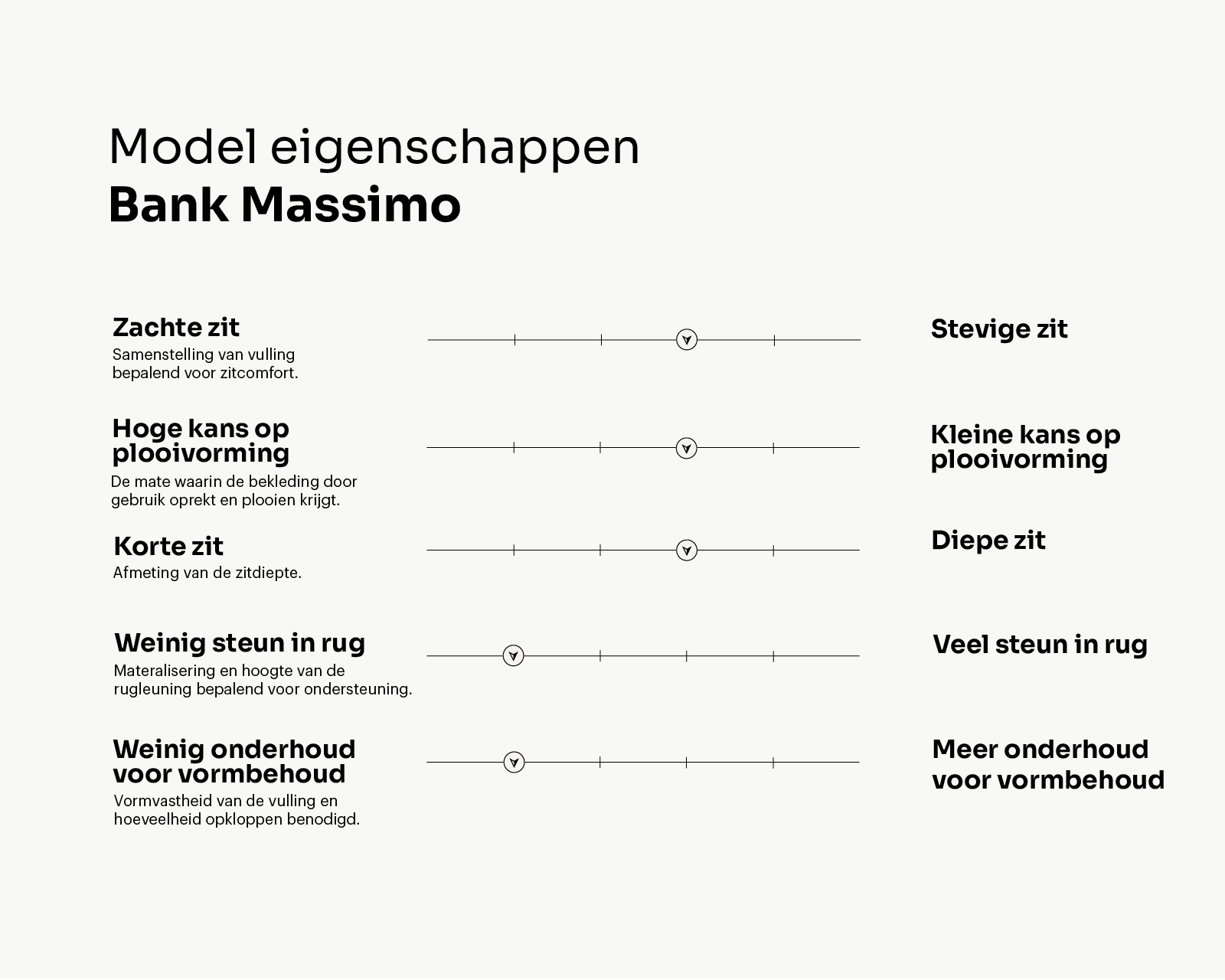 Eigenschappen banken_Massimo_Tekengebied 1