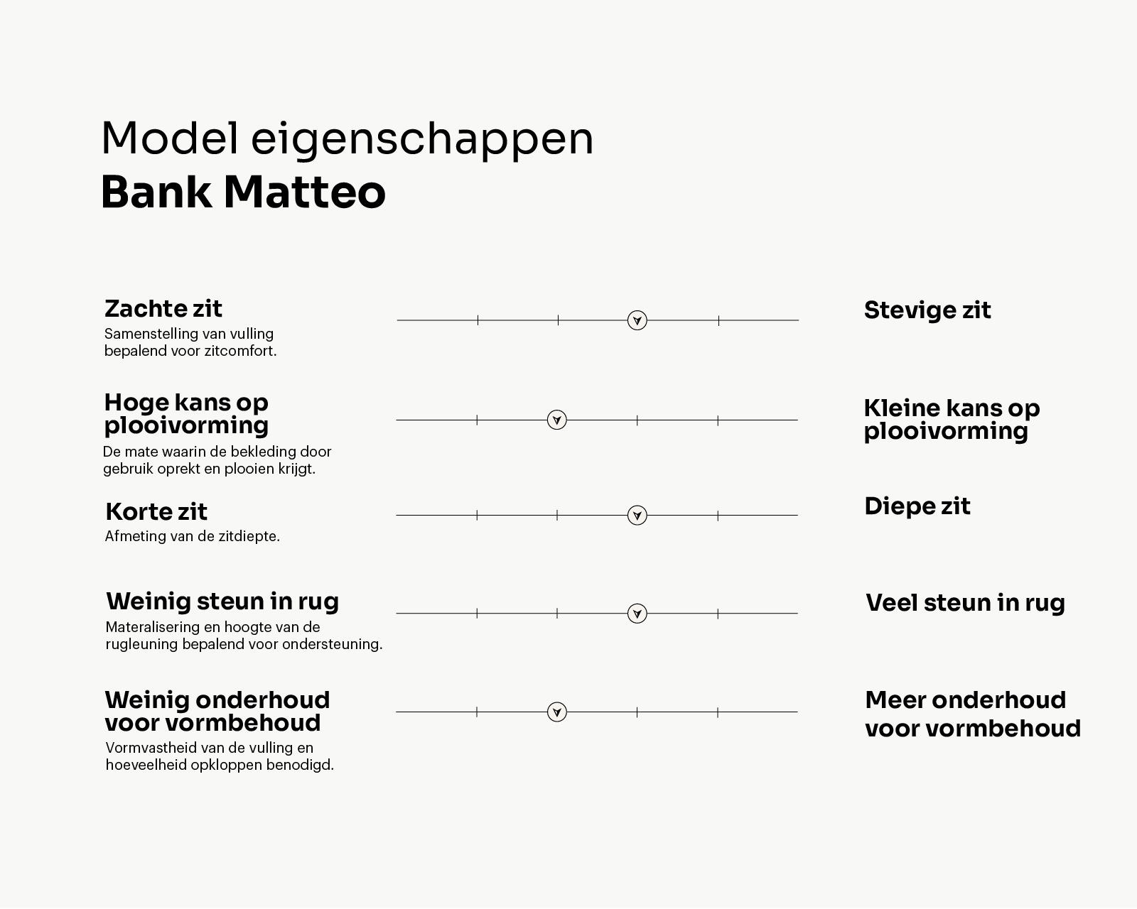 Eigenschappen banken_Matteo_Tekengebied 1