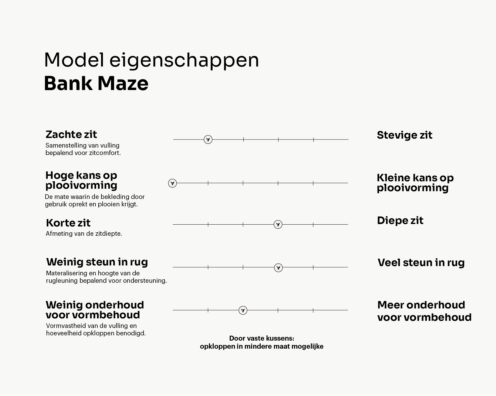 Eigenschappen banken_Maze_Tekengebied 1