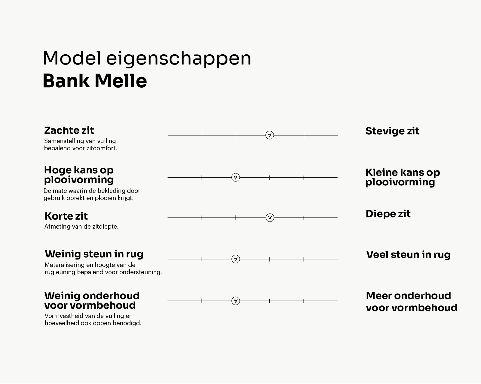 Eigenschappen banken_Melle_Tekengebied 1