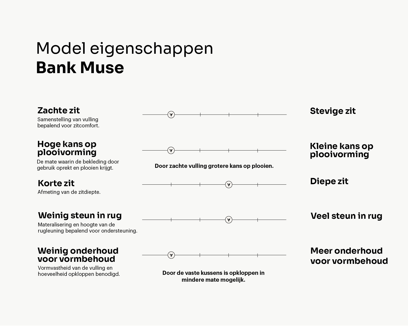 Eigenschappen banken_Muse_Tekengebied 1