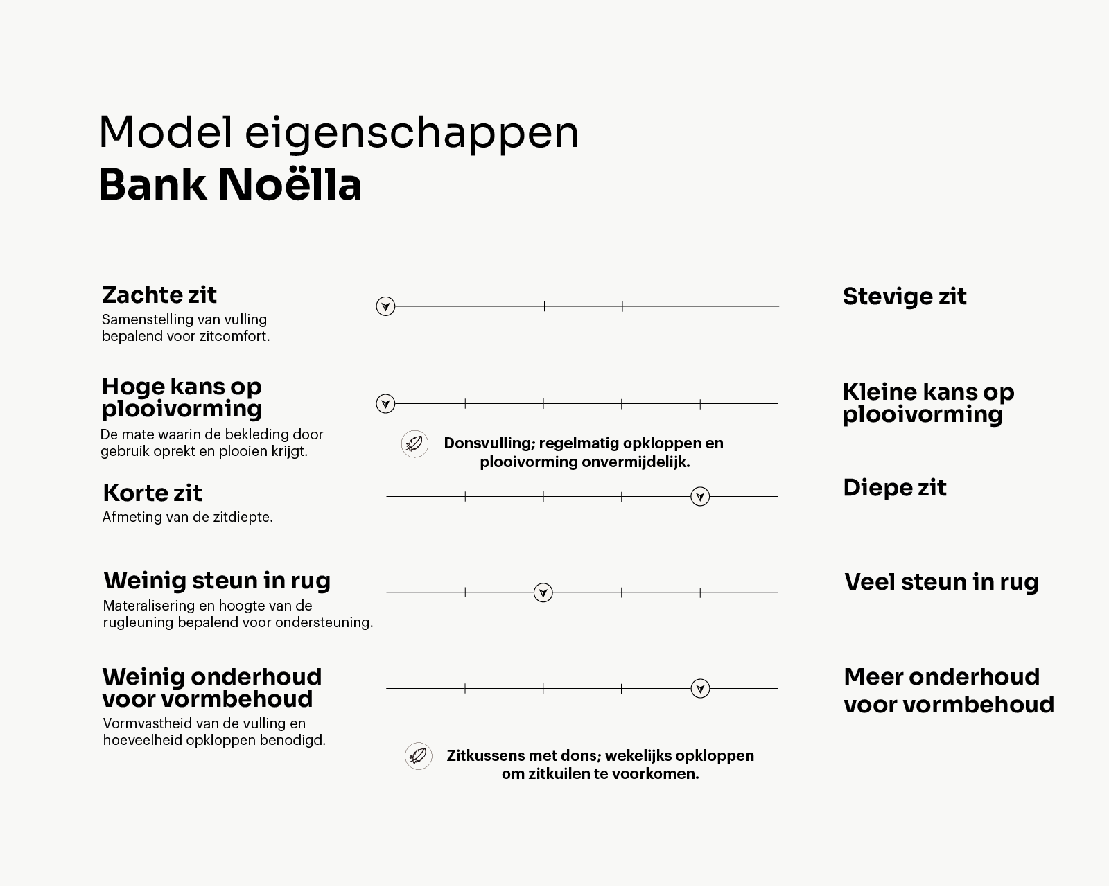 Eigenschappen banken_Noella_Tekengebied 1