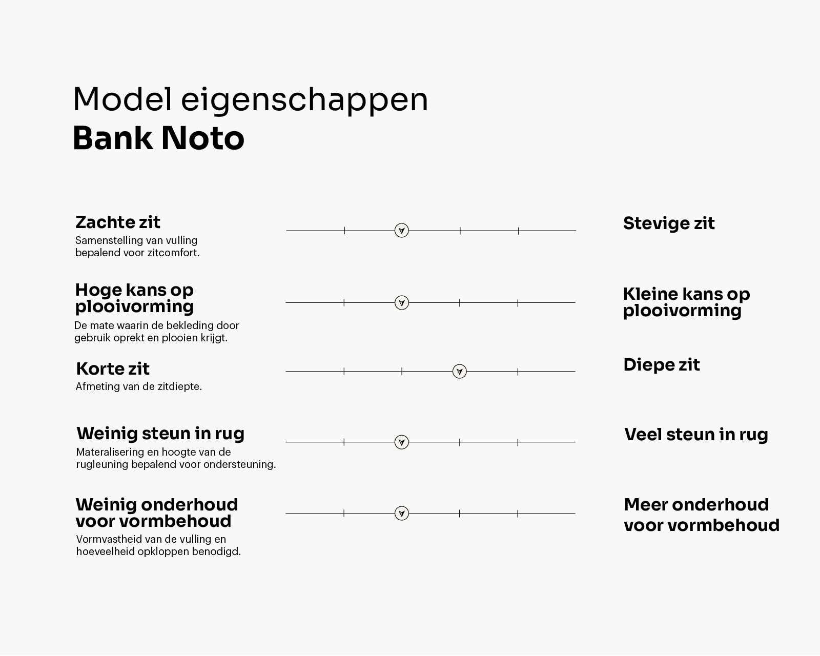 Eigenschappen banken_Noto_Tekengebied 1