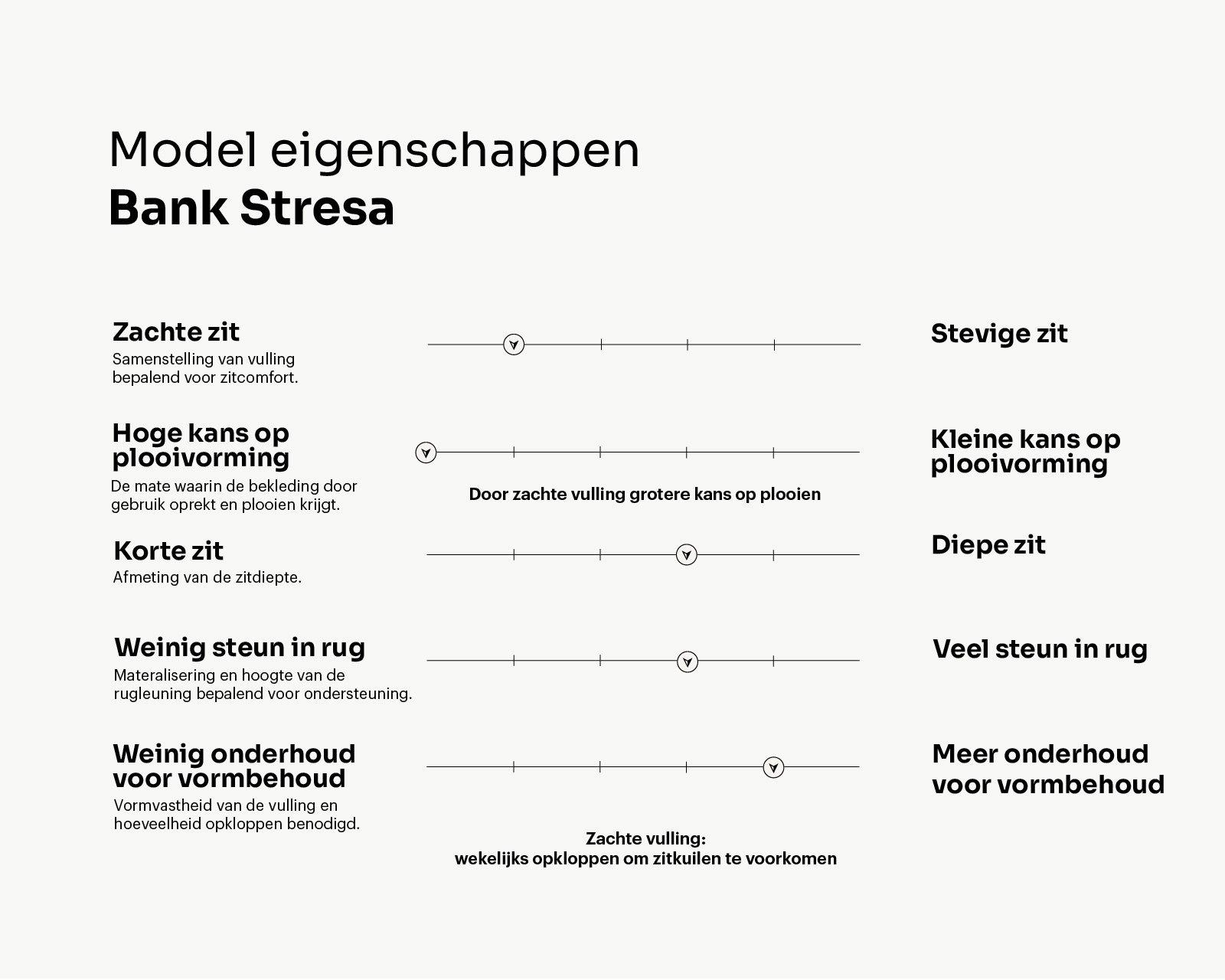 Eigenschappen banken_Stresa_