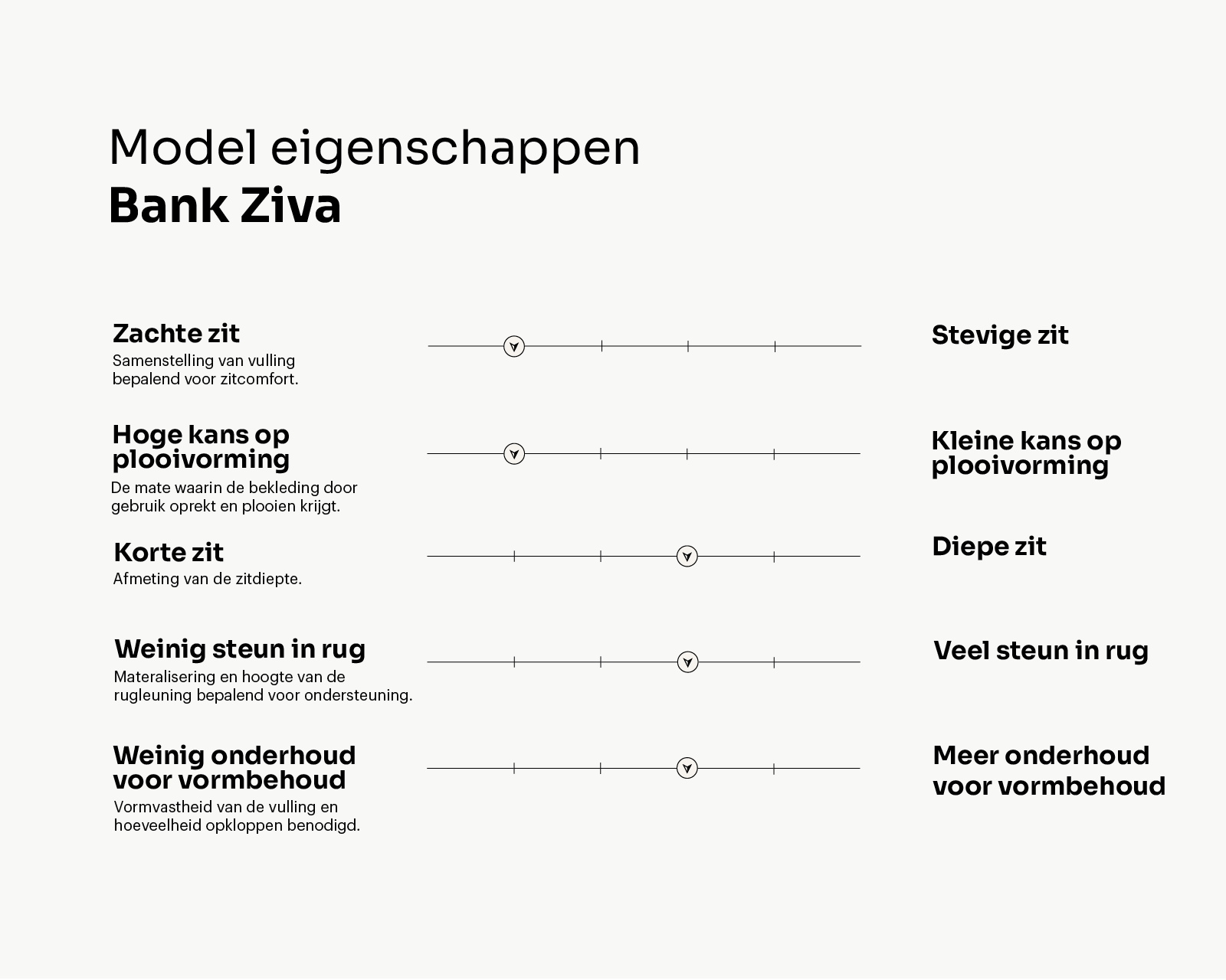 Eigenschappen banken_Ziva_Tekengebied 1