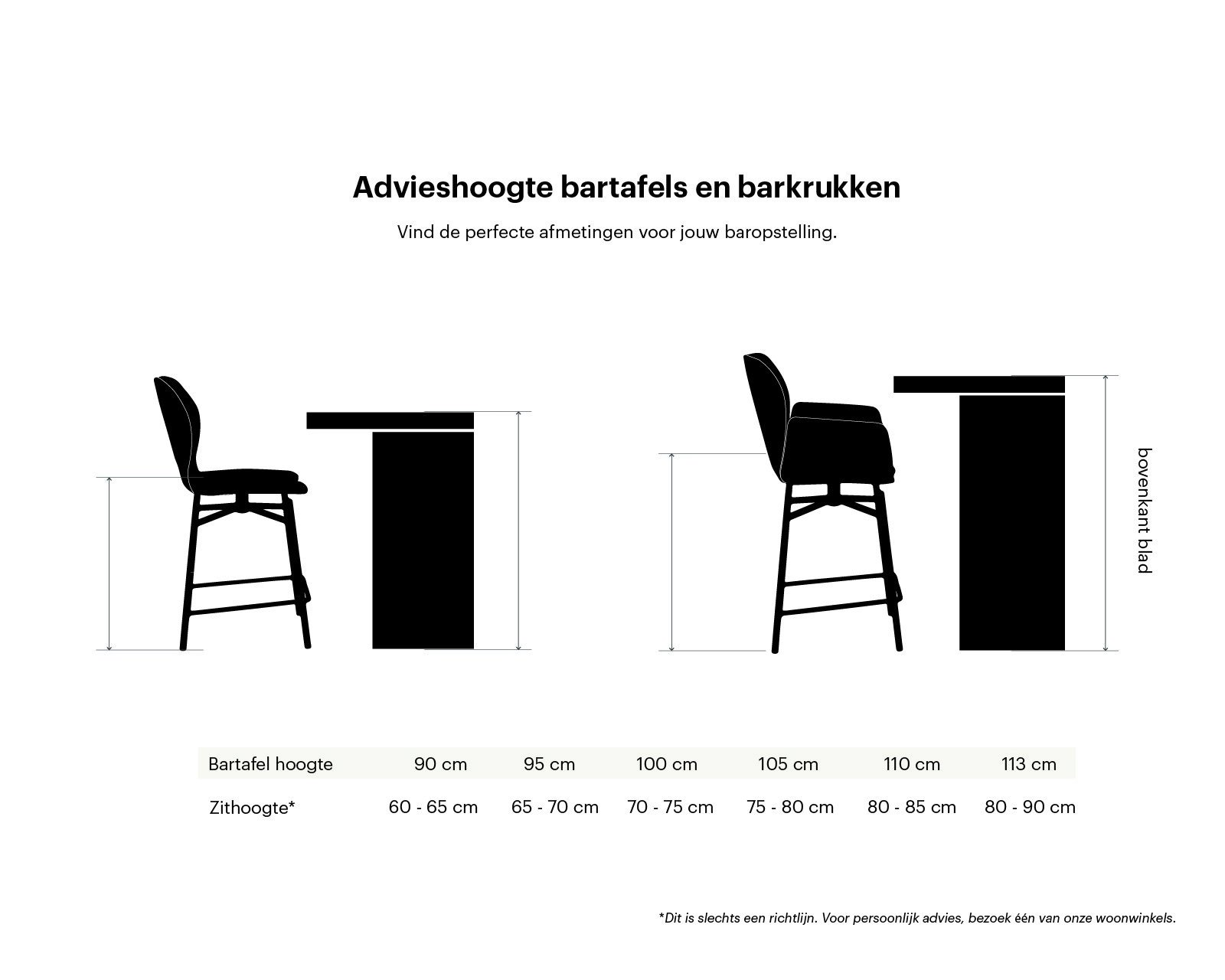 Advieshoogte Barstoelen voor Bartafel