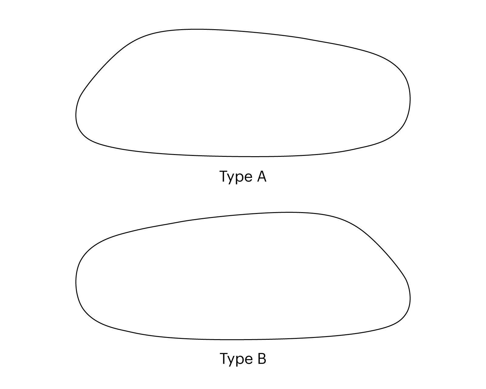 Leaf_A-B-types
