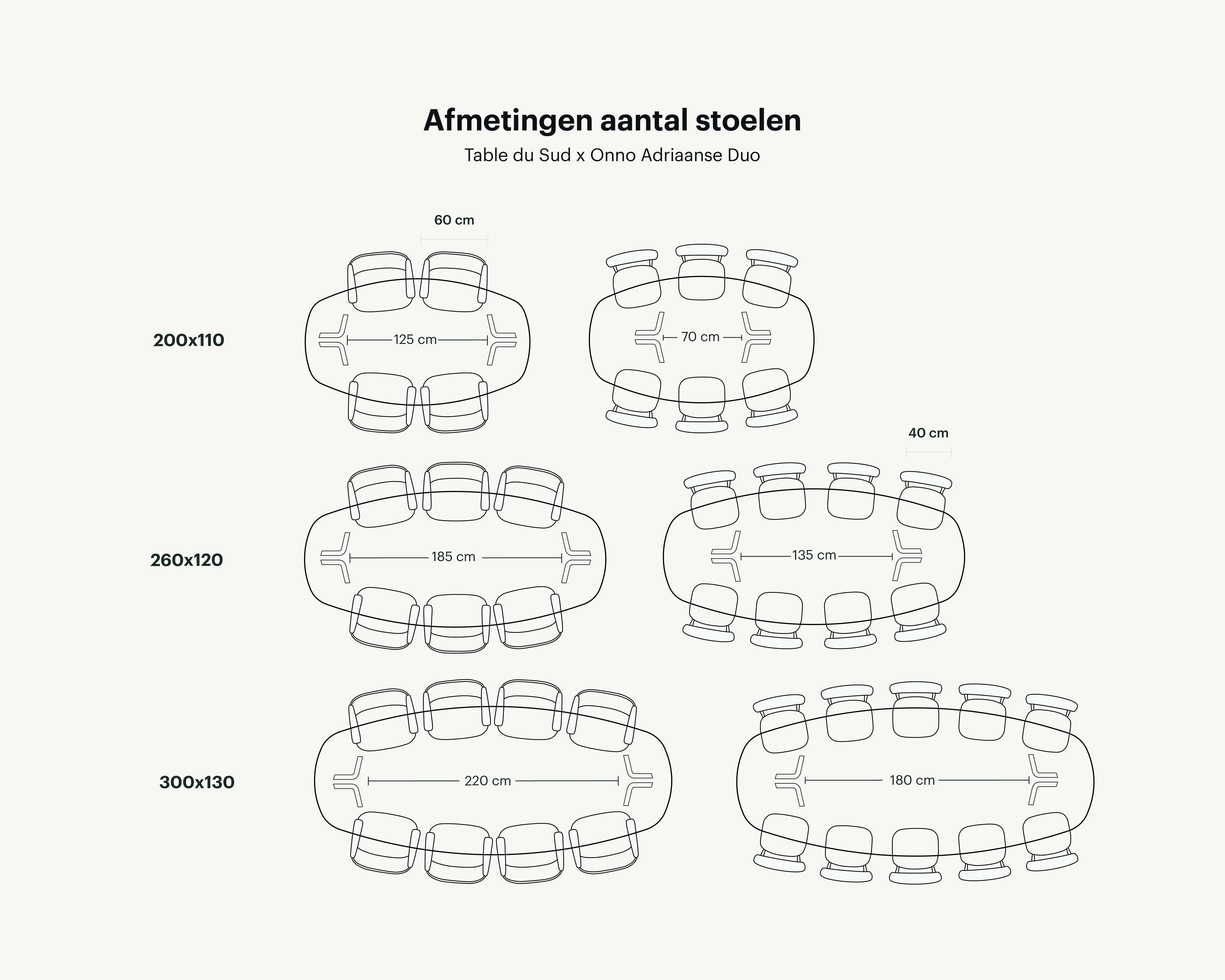 Onno_aantal stoelen infographic_Deens Ovaal_Tekengebied 1