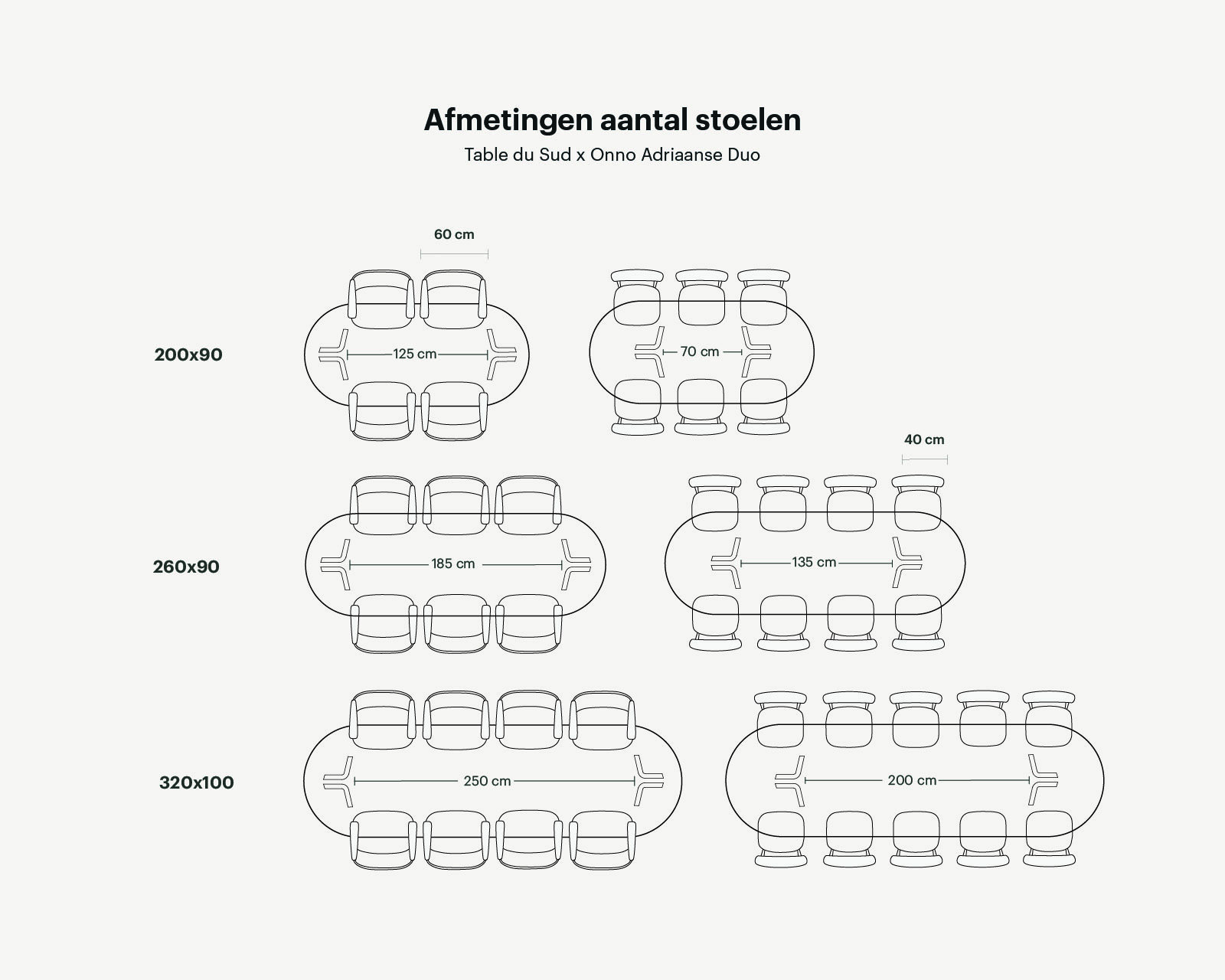 Onno_aantal stoelen infographic_halve crikel_