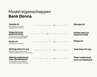 Eigenschappen banken_Donna_Tekengebied 1