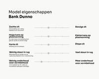 Eigenschappen banken_Dunno_Tekengebied 1