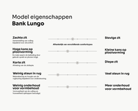 Eigenschappen banken_Lungo_Tekengebied 1