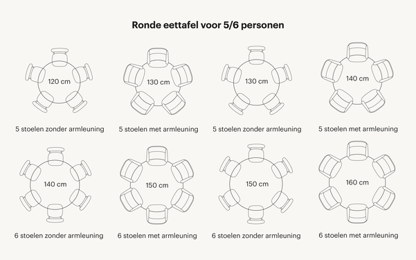 Ronde-eettafel-aantal-stoelen-5-6-personen-overzicht (1)