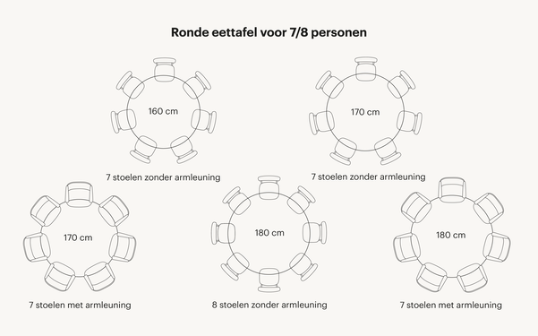 Ronde-eettafel-aantal-stoelen-7-8-personen-overzicht (1)