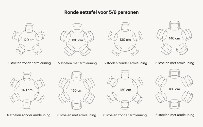 Zie hier welke tafelvormen passen binnen de categorie ovale eettafel 6 personen. Zo is er rekening gehouden hoeveel stoelen aan een ronde tafel passen met daarbij de juiste tussenruimtes.