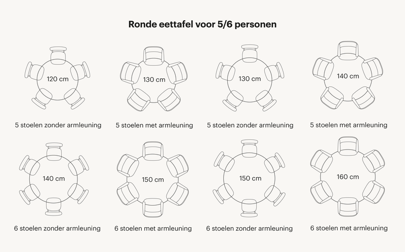 Zie hier welke tafelafmetingen passen binnen de categorie ronde eettafel 6 personen. Zo is er rekening gehouden hoeveel stoelen aan een ronde eettafel voor 6 personen passen met daarbij de juiste tussenruimtes.