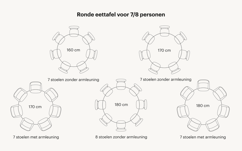 Zie hier welke tafelvormen passen binnen de categorie ronde eettafel 8 personen. Zo is er rekening gehouden hoeveel stoelen aan een ronde eettafel passen met daarbij de juiste tussenruimtes.