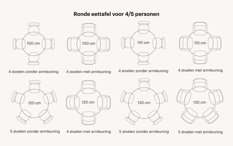 Ronde-eettafel-aantal-stoelen-4-5-personen-overzicht (1)