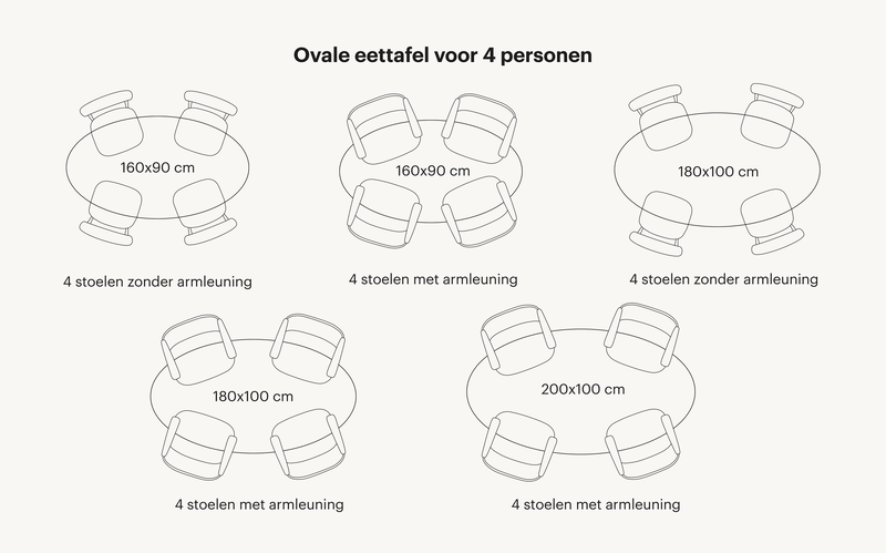 ovale-eettafel-4-personen Zie hier welke tafelvormen passen binnen de categorie ovale eettafel 4 personen. Zo is er rekening gehouden hoeveel stoelen aan een ronde tafel passen met daarbij de juiste tussenruimtes.