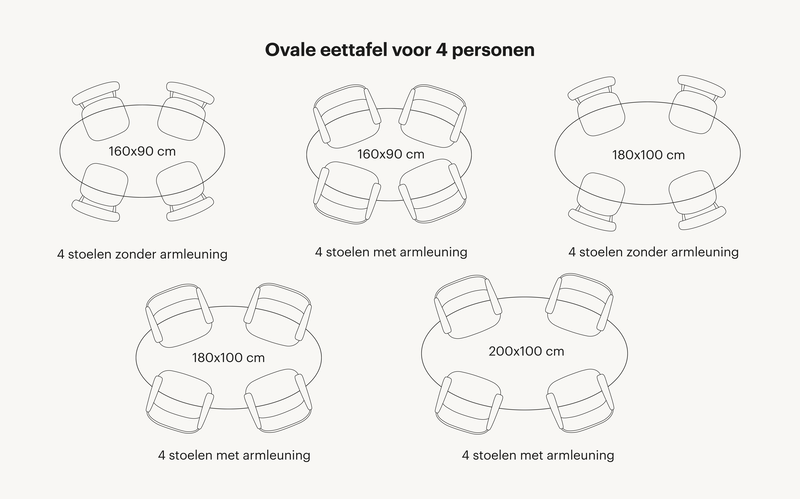 Zie hier welke tafelvormen passen binnen de categorie ovale eettafel 4 personen. Zo is er rekening gehouden hoeveel stoelen aan een ronde tafel passen met daarbij de juiste tussenruimtes.