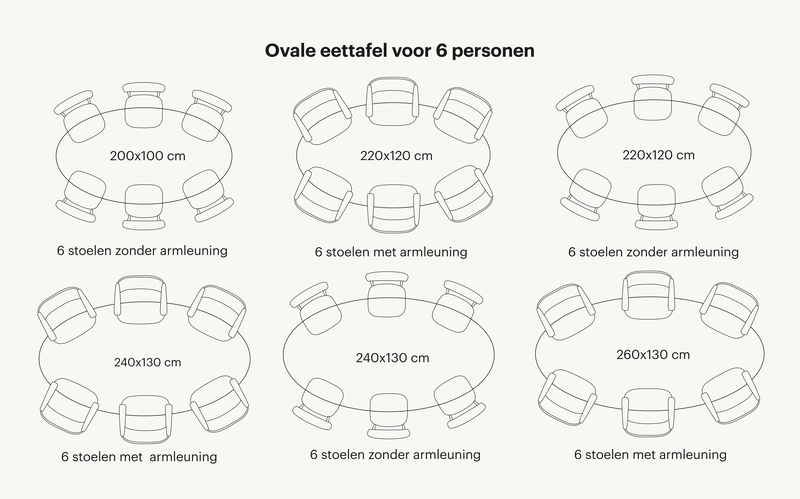 ovale-eettafel-6-personen Zie hier welke tafelvormen passen binnen de categorie ovale eettafel 6 personen. Zo is er rekening gehouden hoeveel stoelen aan een Deens ovale tafel passen met daarbij de juiste tussenruimtes.