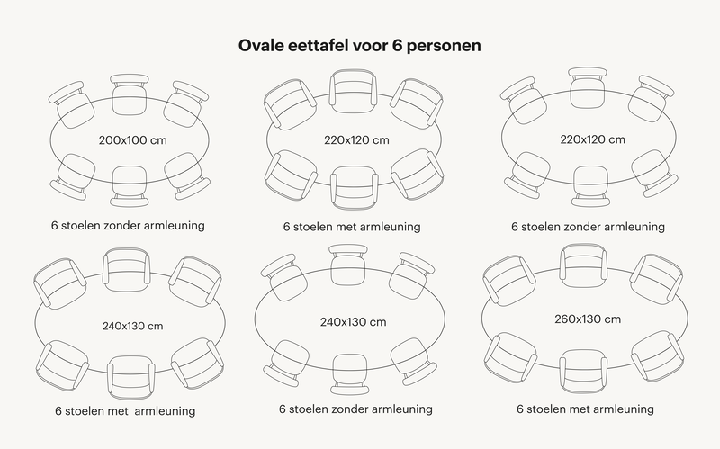 Zie hier welke tafelvormen passen binnen de categorie ovale eettafel 6 personen. Zo is er rekening gehouden hoeveel stoelen aan een Deens ovale tafel passen met daarbij de juiste tussenruimtes.