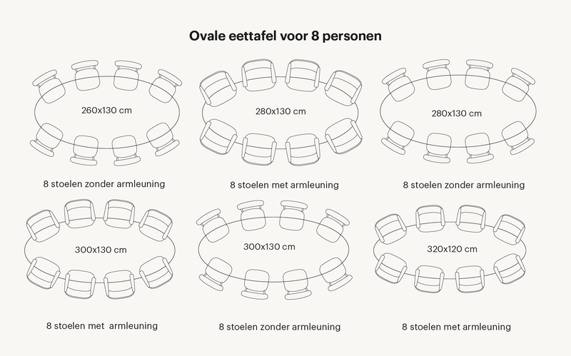 Zie hier welke tafelvormen passen binnen de categorie ovale eettafel 8 personen. Zo is er rekening gehouden hoeveel stoelen aan een ovale tafel passen met daarbij de juiste tussenruimtes.