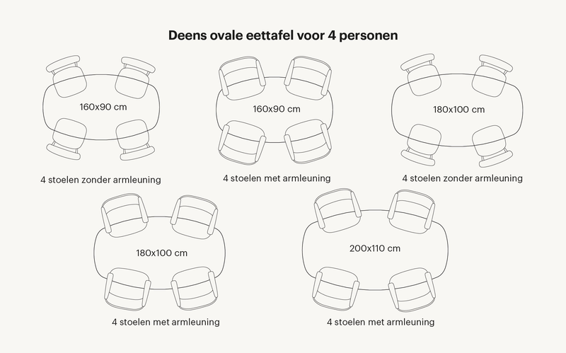 See here which table shapes fit within the Danish oval dining table 4-person category. This takes into account how many chairs fit at a Danish oval table, along with the appropriate spacing.