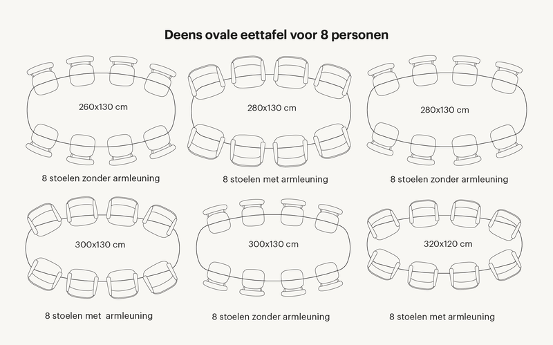 deens-ovale-eettafel-6-personen Zie hier welke tafelvormen passen binnen de categorie Deens ovale eettafel 6 personen. Zo is er rekening gehouden hoeveel stoelen aan een Deens ovale tafel passen met daarbij de juiste tussenruimtes.
