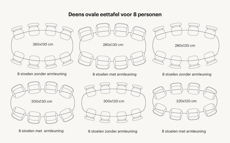 Zie hier welke tafelvormen passen binnen de categorie Deens ovale eettafel 8 personen. Zo is er rekening gehouden hoeveel stoelen aan een Deens ovale tafel passen met daarbij de juiste tussenruimtes.