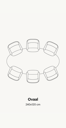 Gratis-interieuradvies Gratis interieuradvies | Table du Sud