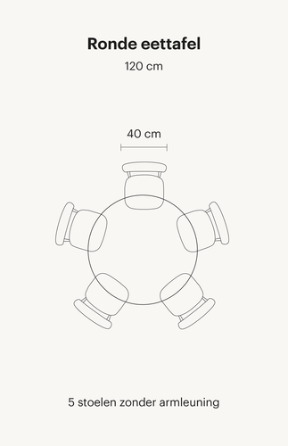 Ronde-eettafel-120cm-met-stoelen-zonder-armleuning Zie hier een ronde eettafel van 120 cm. Deze eettafel bevat in totaal 5 eetkamerstoelen zonder armleuningen.