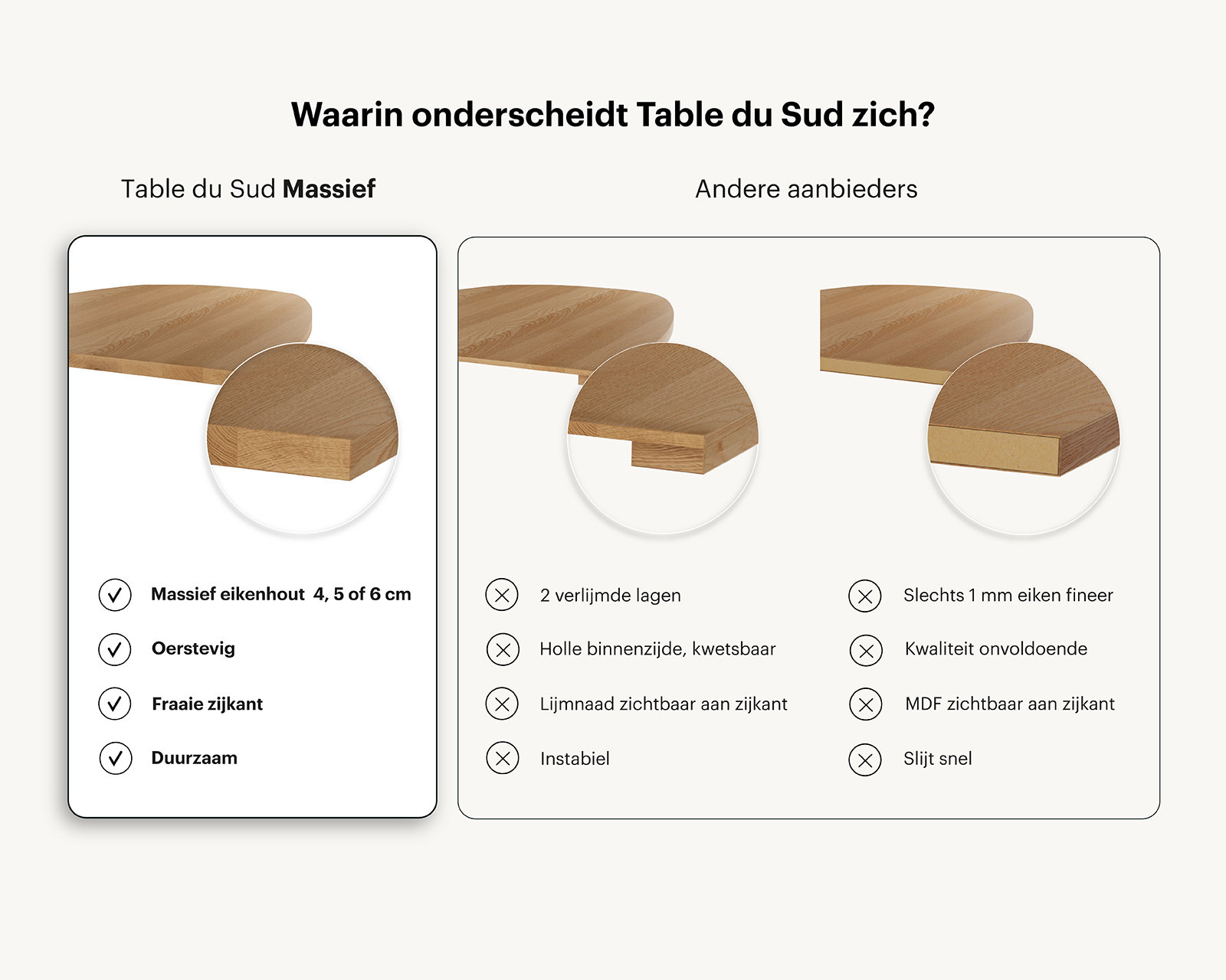 Ontdek de 10 voordelen van Table du Sud