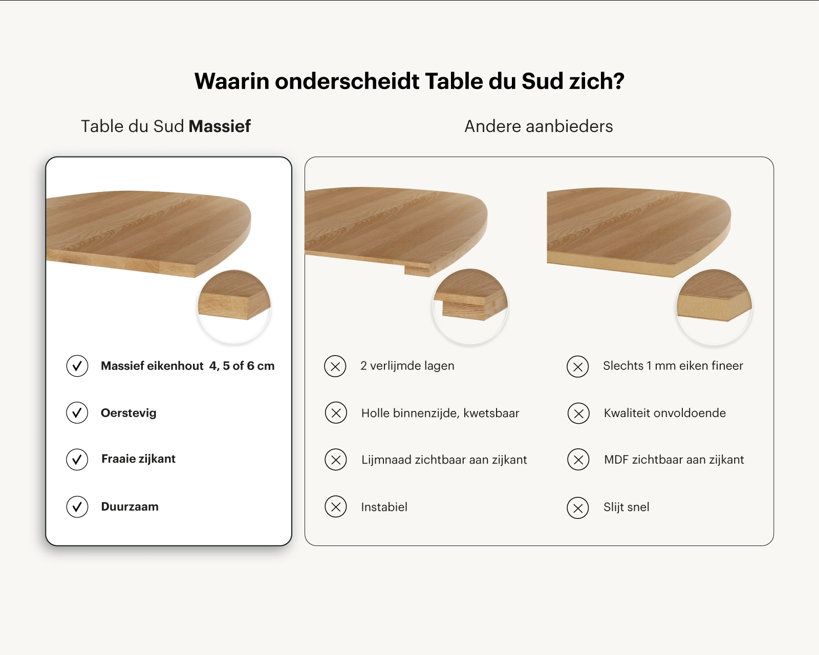 Ontdek de 10 voordelen van Table du Sud